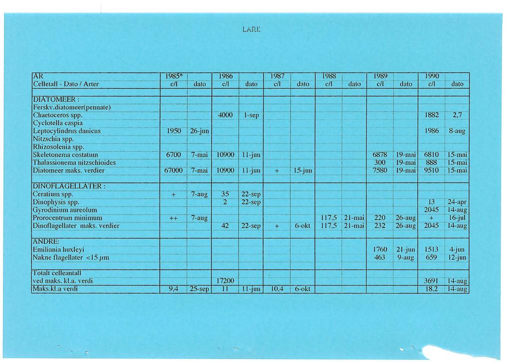 . -. ; LAR[ jar 198f* -.. 1986 1987 1988 1989 1990 -- Ceeta - Dato Arter e dato c/ dato c/ dato c/ dato c/ dato c/ : dato i DIATOMEER: -.. ) -- - - -- - --- -r- --- - - j _ - --. Ferskv.