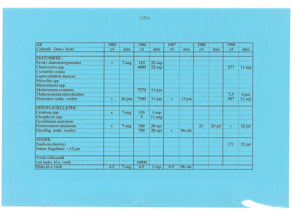 LERA [AR Ceeta - Dato Arter 1985 -- - -c/1-1980 dato --1 -- cft - dato DIATOMEER: : a~~~ ~~:~~~~~(p~r! n~!~ - --==--~= --- = =-~~~~~- _?
