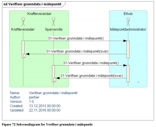 Målepunktverifisering (BRS-NO-611) BRS-NO-611