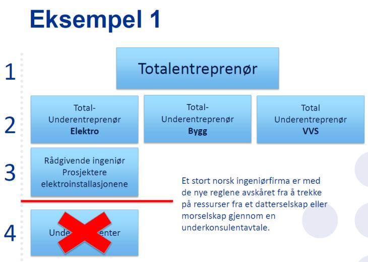 2. Krav om begrensning i antall ledd i leverandørkjeden - Anskaffelseslovens 5, tredje ledd, Miljø, menneskerettigheter og andre samfunnshensyn