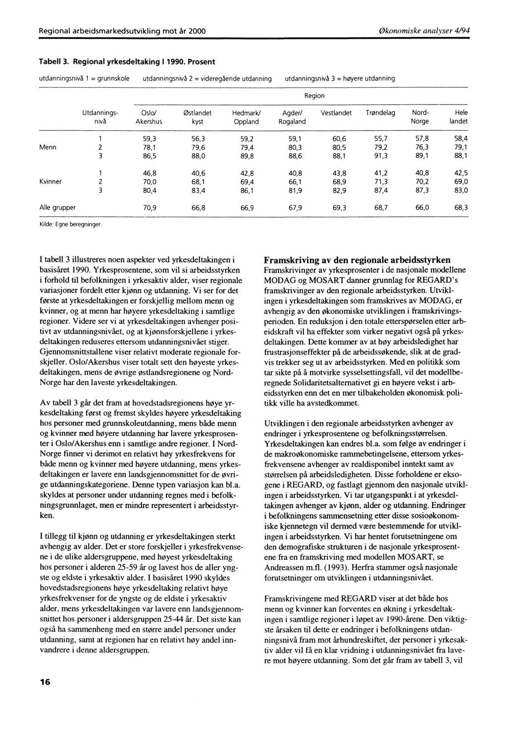 Regional arbeidsmarkedsutvikling mot år 2000 Økonomiske analyser 4194 Tabell 3. Regional yrkesdeltaking I 1990.