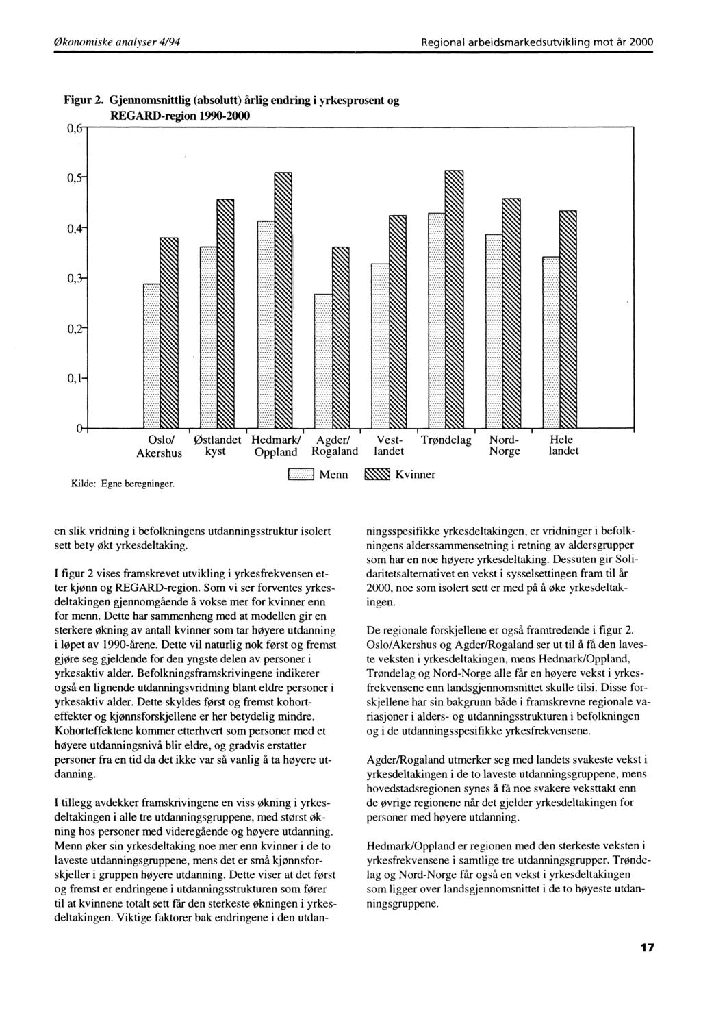 Økonomiske analyser 4/94 Regional arbeidsmarkedsutvikling mot år 2000 Figur 2.