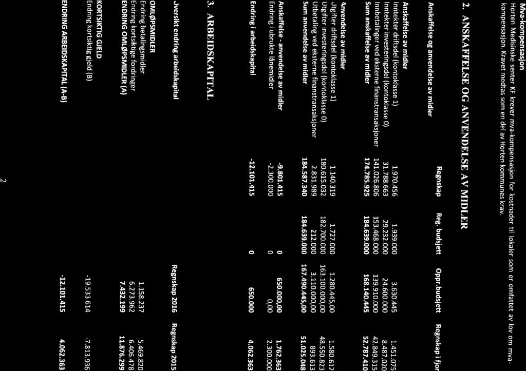 13/17 Horten Medisinske Senter KF - særregnskap 2016. - 17/00104-1 Horten Medisinske Senter KF - særregnskap 2016.