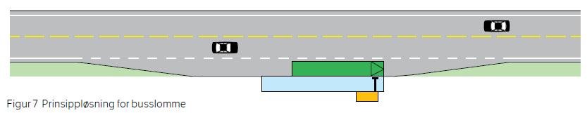 Fjerdingby Trafikkanalyse Side48 Figur 36 : Prinsippløsning for alternative utforminger av stoppested for buss.