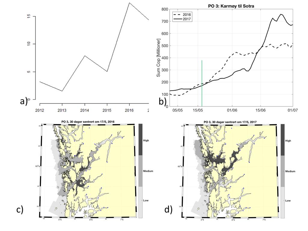 Produksjonsområde 3: Karmøy til Sotra Konklusjon: Høy risiko for lakselusindusert villfiskdødelighet både i 2016 og 2017. Usikkerhet: Liten usikkerhet for området i sin helhet.