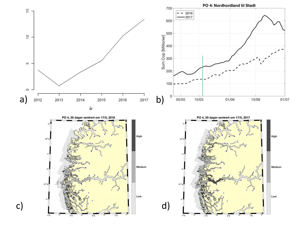 Produksjonsområde 4: Nordhordland til Stadt Konklusjon: Moderat risiko i 2016 og høy risiko i 2017 for lakselusindusert villfiskdødelighet Usikkerhet: Middels usikkerhet for området i sin helhet.