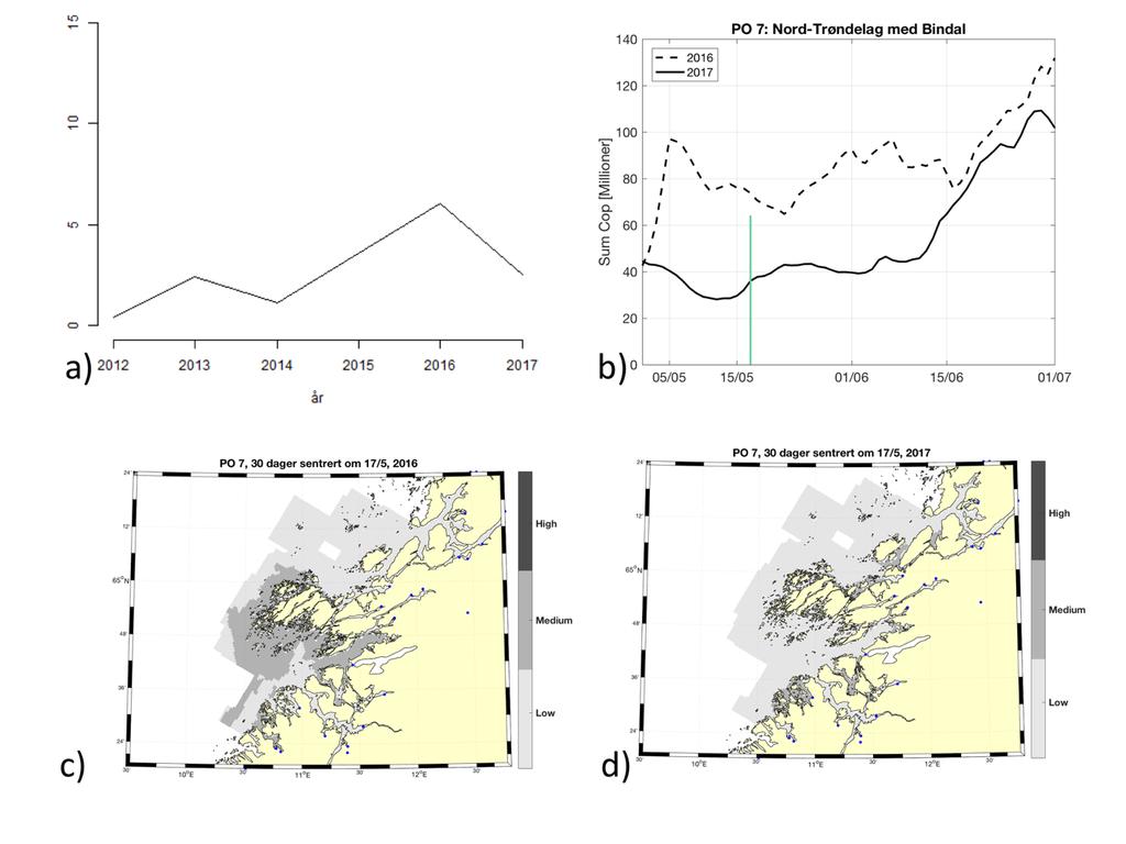 Produksjonsområde 7: Nord-Trøndelag med Bindal Konklusjon: Moderat risiko i 2016 og lav risiko i 2017 for lakselusindusert villfiskdødelighet. Usikkerhet: Middels usikkerhet for området i sin helhet.