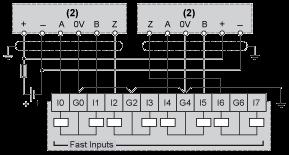 (2) Dual-phase encoder with index Use a 0.5 A fast-blow fuse.