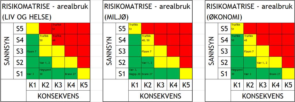 2. Overvatn må gjerast greie for og handterast for å sikre akseptabel risiko. Avbøtande tiltak: 1.