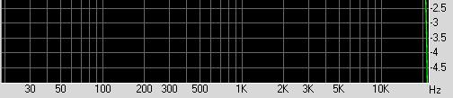 31; Average 5: +0.98, -2.