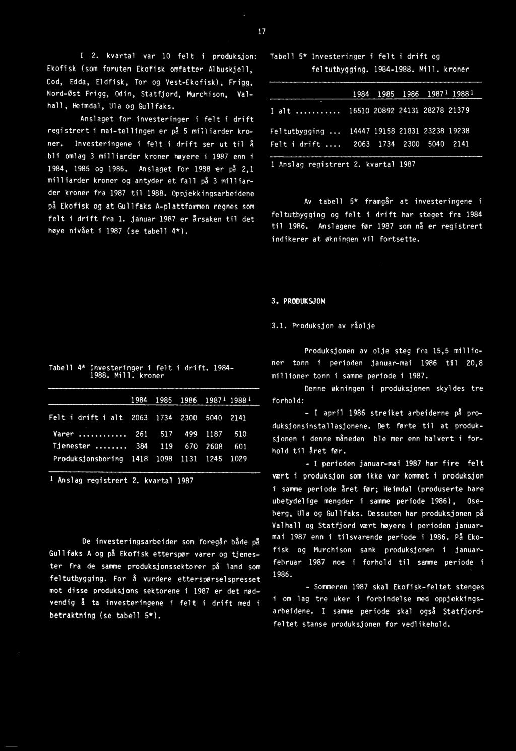 er på 2,1 milliarder kroner og antyder et fall på 3 milliarder kroner fra 1987 til 1988. Oppjekkingsarbeidene på Ekofisk og at Gullfaks A-plattformen regnes som felt i drift fra 1.