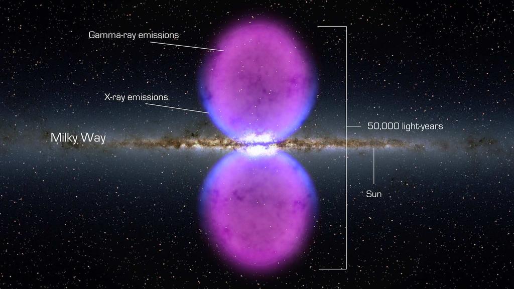 Gamma-boble rundt Melkeveien Kan stammefra massivt svart hull eller