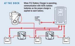 defineres individuelt Tre utganger betjener tre batteribanker Gnistbeskyttet Temperaturbeskyttelse for batterier Beskyttelse mot overoppheting Beskyttelse mot DC overlading Beskyttelse mot DC