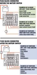 BATTERITERMINAL MED 4 SIKRINGER Blue Sea ST-Blade Battery Terminal Mount Fuse Block Montering direkte på batteriet enkel montering For 4 stk ATO / ATC sikringer Ringkabelsko eller gaffelkabelsko 4