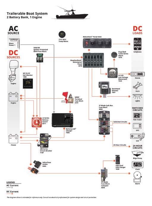 ELEKTRISK ELEKTRISK SYSTEM MED BLUE SEA PRODUKTER