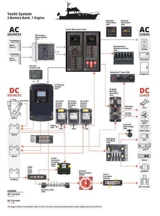 ELEKTRISK ELEKTRISK SYSTEM MED BLUE SEA PRODUKTER