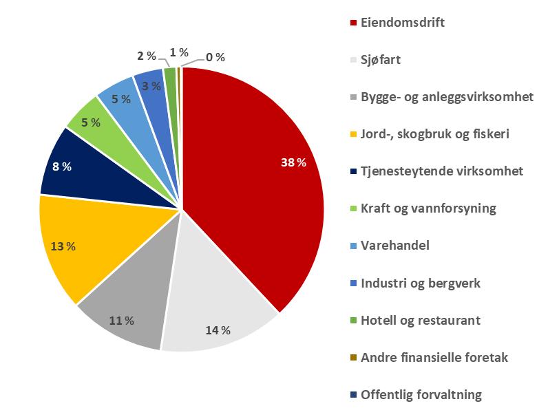 STERK POSISJON I PERSONMARKEDET -