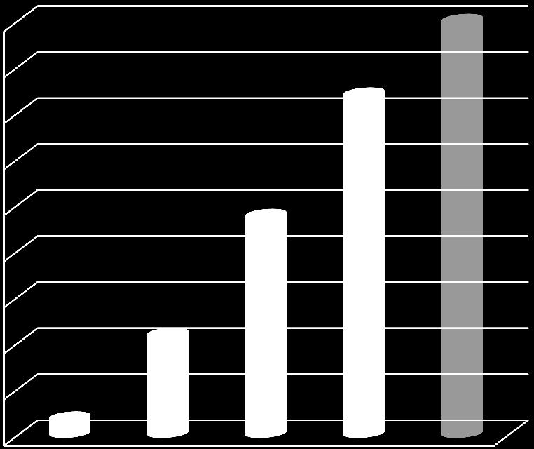 2009 2010 2011 2012 2013 Slåttemark: Årsrapport 2012 fra nasjonal