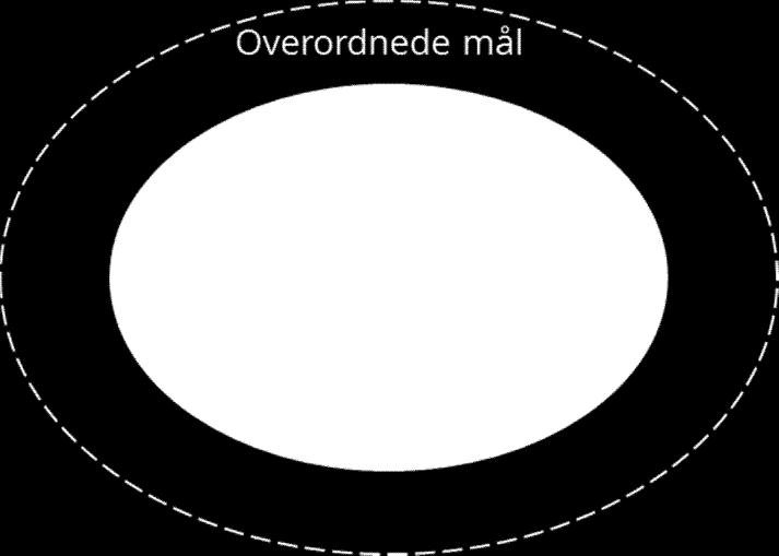 om ulykker i byggeperioden forårsaket av totalentreprenøren Realisere nullvisjon om brudd på