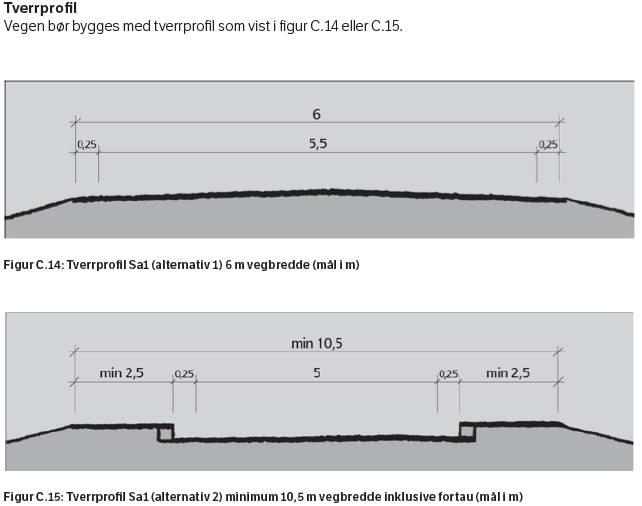 I følge SVVs håndbok 100 bør adkomstveger i spredt bebyggelse med fartsgrense 50 km/t ha en bredde på 4 meter, og det er ikke krav