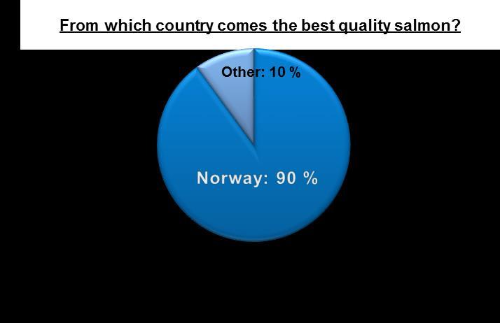 Hva prefererer kinesere av opprinnelse?