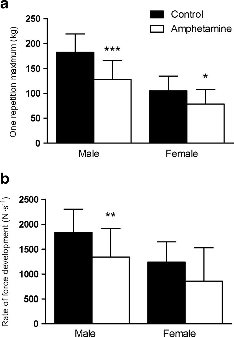 Resultater: Fig.