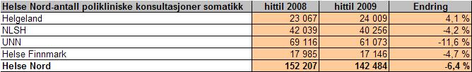 Sykehusapotek Nord HF og UNN vil styrebehandle seniorpolitikken henholdsvis 4. og 22. juni 2009. Foretakene gjennomfører opplæring av ledere og tillitsvalgte i perioden april juni 2009.