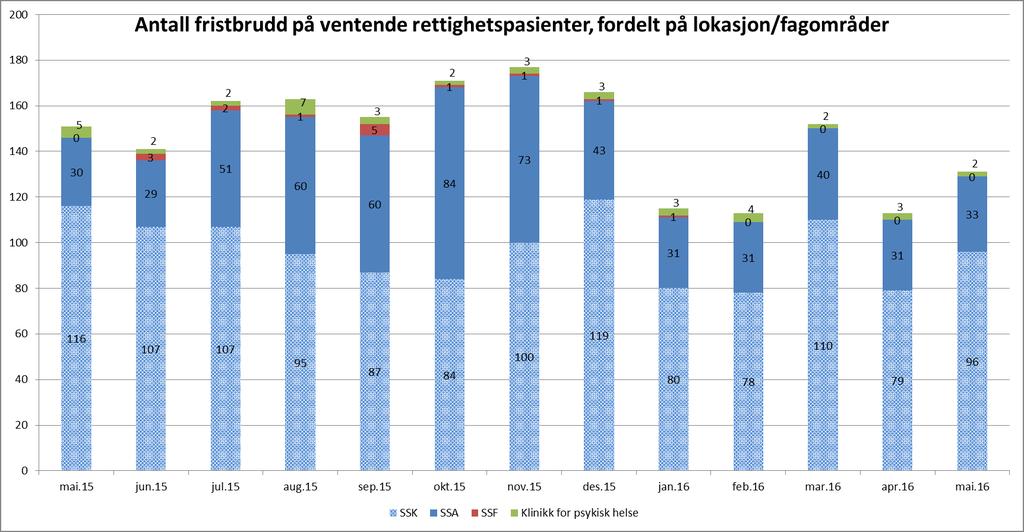 2. Kvalitet og pasientbehandling Tilbake til innholdsfortegnelse