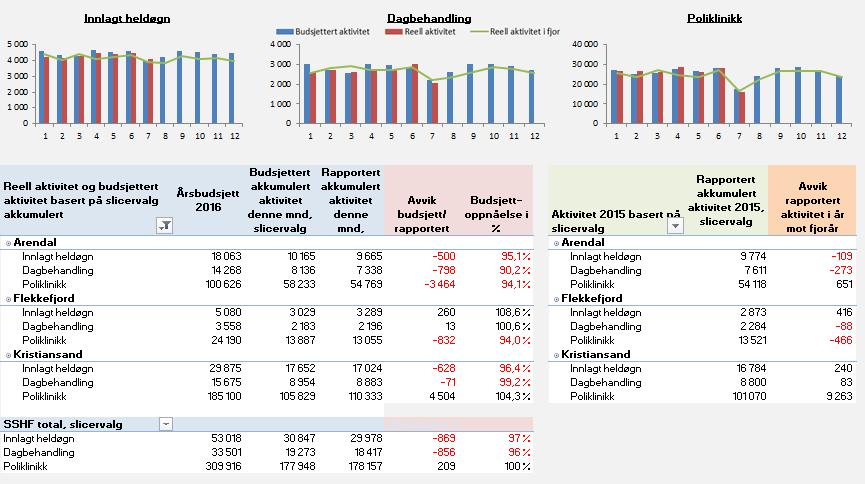 3. Aktivitet Tilbake til innholdsfortegnelse