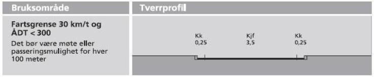 Side 5 Normalprofil adkomstveg Byggeområdet er tilnærmet flatt, noe som gir gode løsninger mht til universell utforming av uteområder og felles lekeplass.