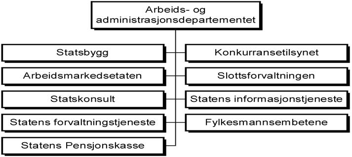 1999-2000 St.prp. nr.