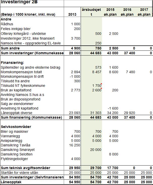 B. Rådmannen får fullmakt til å iverksette omstillingstiltak som ikke trenger politisk