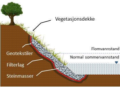 vannet, stryk - Sikre