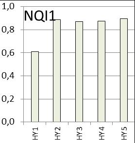 Antall individer (N) og arter (S) per 0,5m 2 inkl.