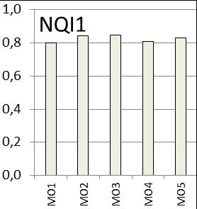 Shannon-Wieners diversitetsindeks H. Dyp per stasjon.