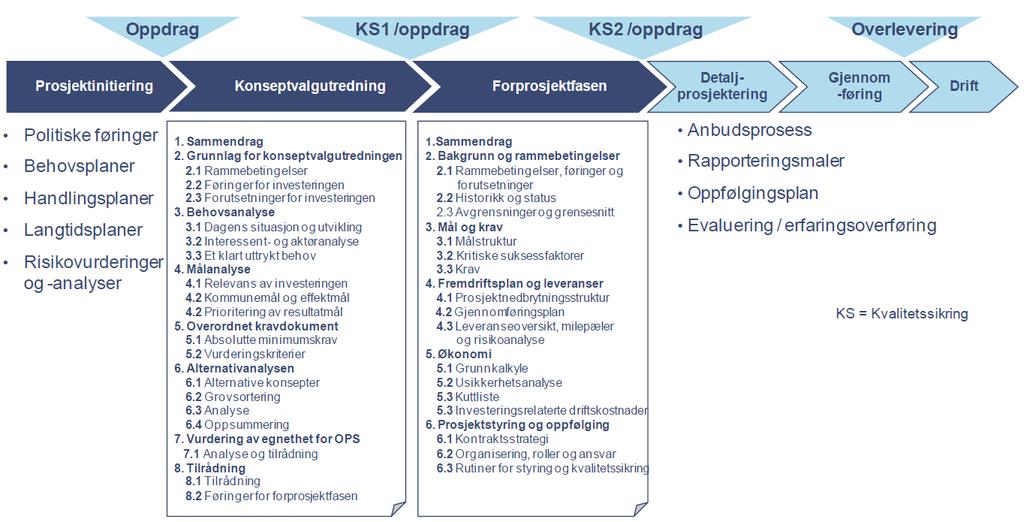 Fleksibilitet i kontraktsstrategi evne og vilje til å endre strategi hvis det kreves for å nå tidsfristen.