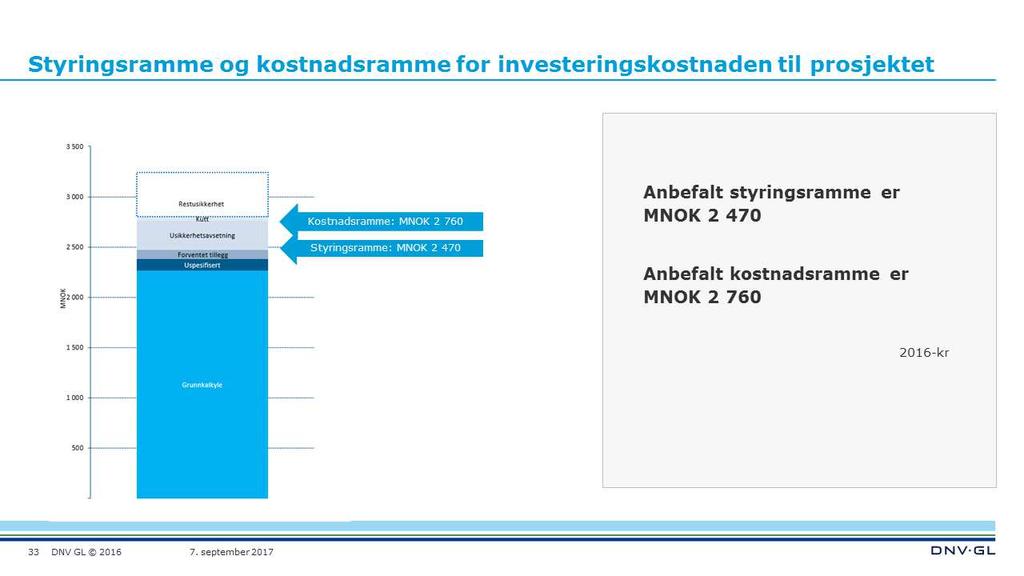 DNV GL