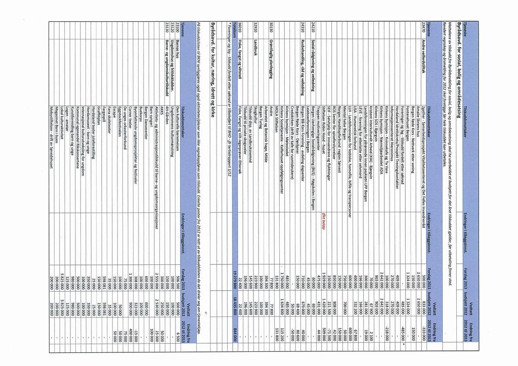 B fllskuddsnmttaker Endd el liii nnst. Faste 2013 bud ett 2012 2012 til 2 dsavd.