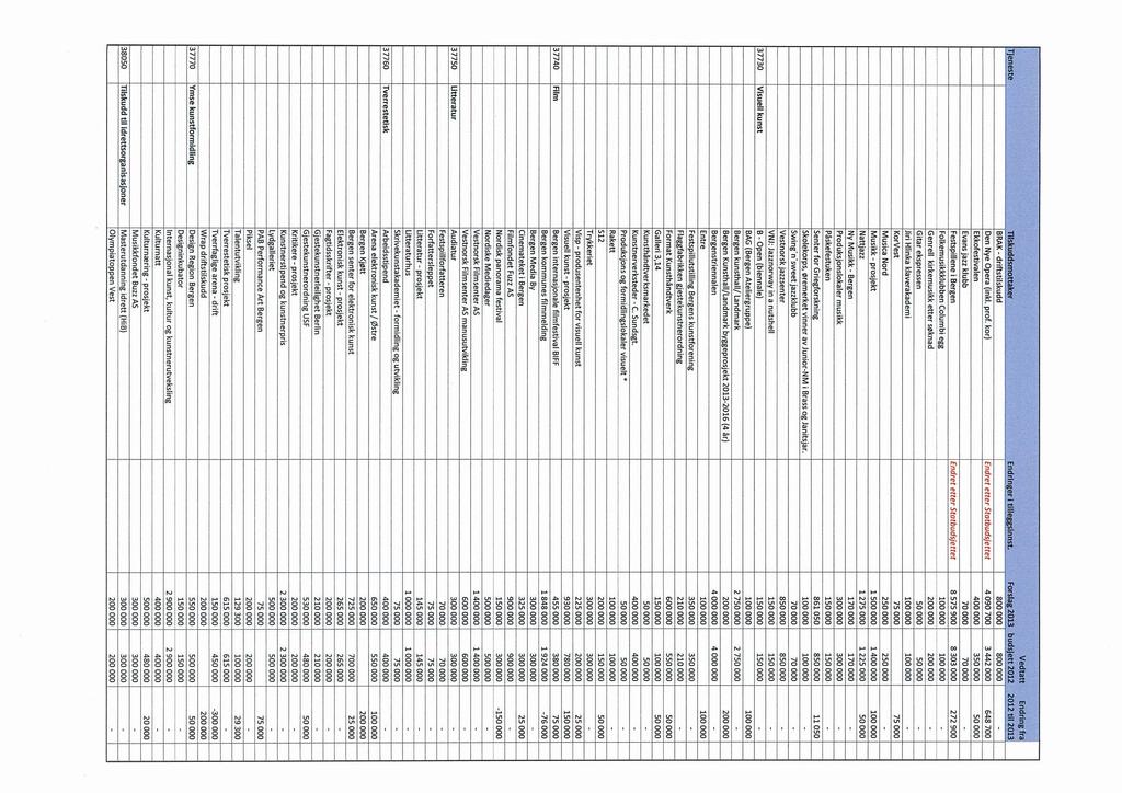 Visuell kunst lflshs,ddsmottaker Endrt dliii 2013 hudsett2oll 2012t1i2 BRAK - drlftstjlskudd Den Nye Opera (inkl. prof.