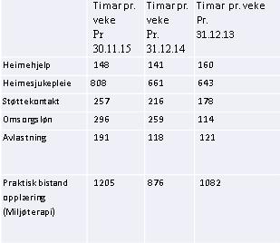 Timetal - Side 3 - Luster kommune Rådhuset, 6868 Gaupne Telefon: 57 68 55 00