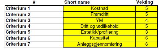 forslag dumme man skal være ett JA-menneske