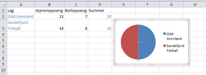 14. Formatere celler som ikke er ved siden av hverandre. Ønsker du å formatere celler i Excel som ikke er ved siden av hverandre?
