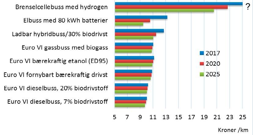 Relatert til situasjonen i Agder-fylkene beskriver Kjell Sverre Drange 11 flere anbudspakker med ordinær ruteproduksjon av betydelig omfang, hvor halvparten eller mer av ruteproduksjonen av dekkes