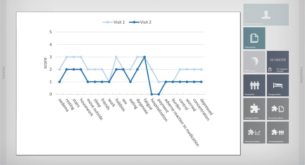 Måle endring over tid International benchmarking of patient-reported experience measures (PREMs) International benchmarking of patient-reported