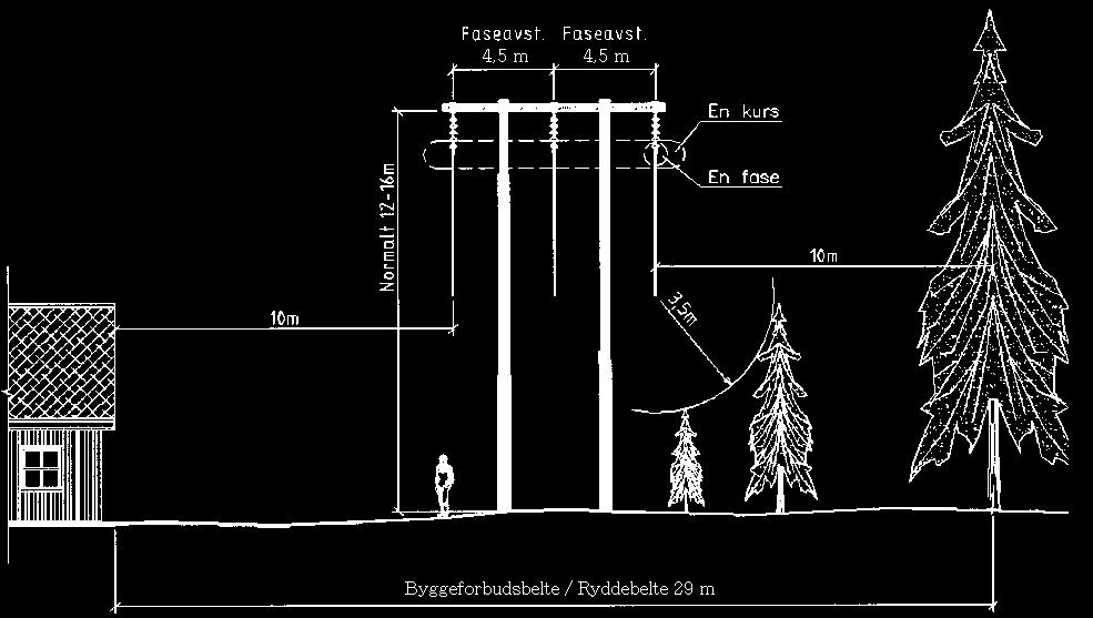 Figur 1 Masteskisse 22 KV ledning pm03n 2008-05-16 Figur 2 Masteskisse 132 KV ledning