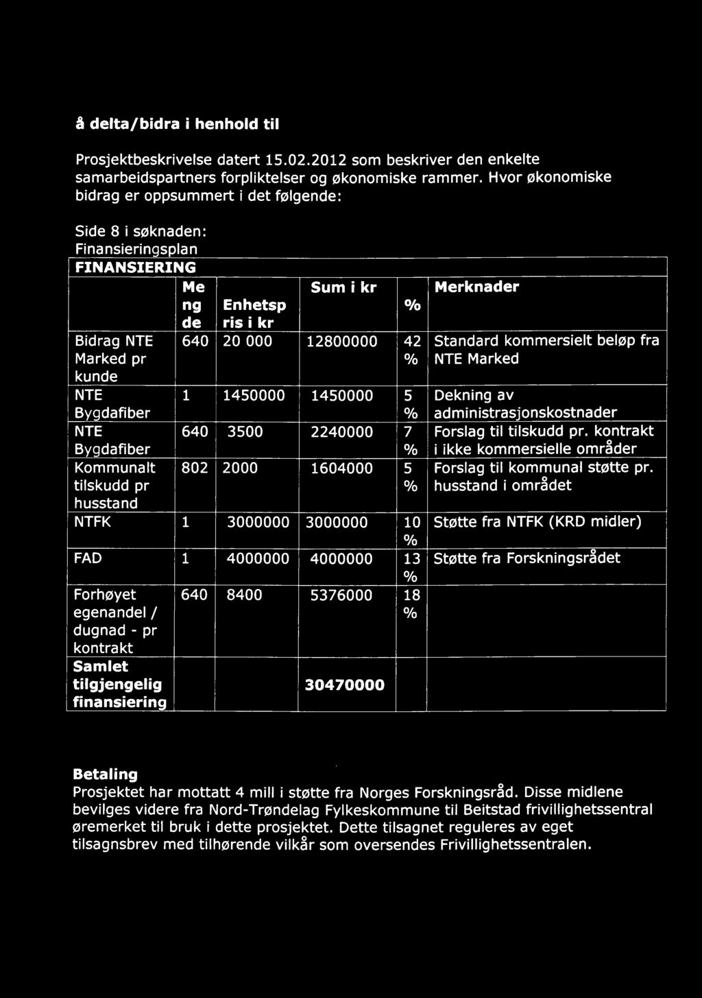 å delta/bidra i henhold til Prosjektbeskrivelse datert 15.02.2012 som beskriver den enkelte samarbeidspartners forpliktelser og økonomiske rammer.