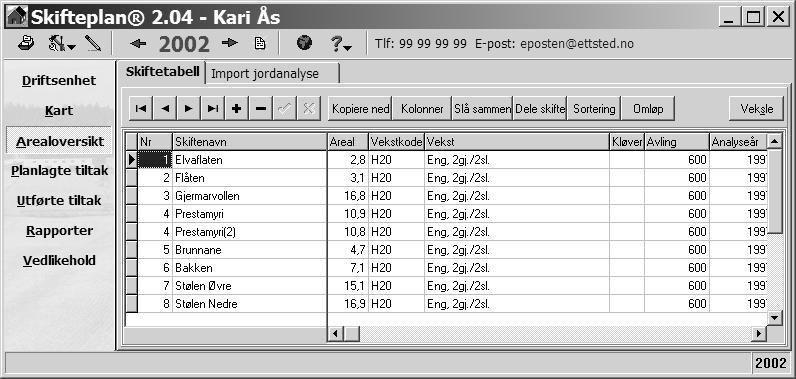 Analyseverdien blir korrigert på bakgrunn av gjødsling og avling slik at P-status forteller om vi har gitt for mye eller for lite fosfor i forhold til behovet