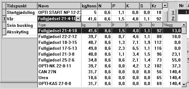 Av denne lista ser vi for eksempel Fullgjødsel 18-3-15 gir bedre kaliumdekning, men er 20 kr/daa dyrere.