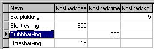 Priser For å regne ut utgiftene for et tiltak bruker tiltaksmodulen prisene som er oppgitt i de enkelte grunnlagstabellene (menyvalg Vedlikehold Tabeller).