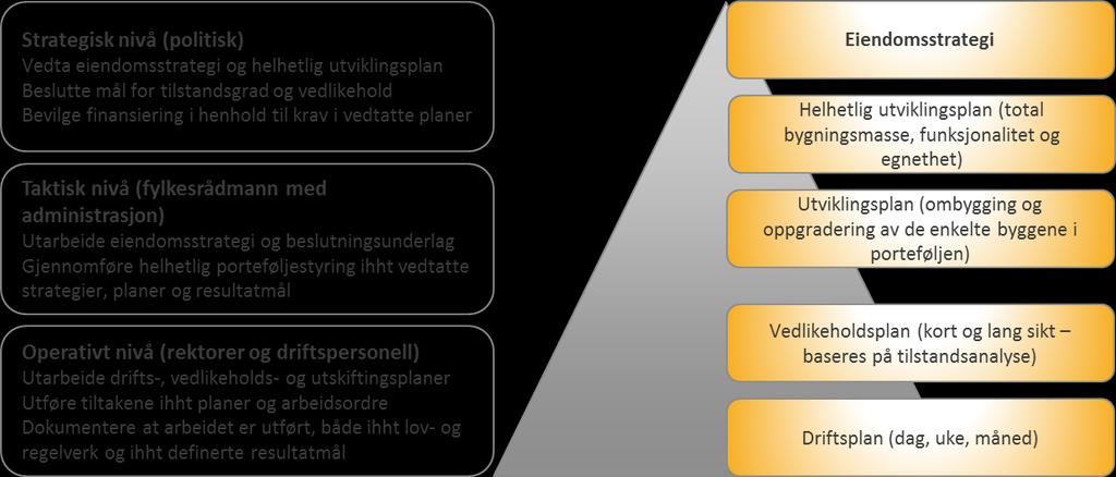 I tillegg anses det at man i begge fylker har klart å skape politisk forståelse for at verdibevarende vedlikehold lønner seg på sikt.